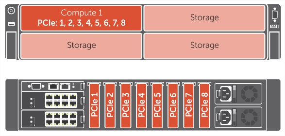 Chassi de quatro compartimentos (com sled de computação único).