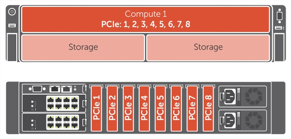 Mapeamento de slot PCIe a partir de sled de computação mapeado para sleds de armazenamento: chassi de três compartimentos.