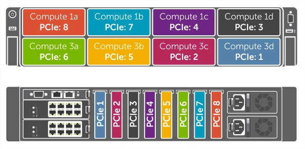 计算滑板到 PCIe 插槽的映射 — 八托架机箱。