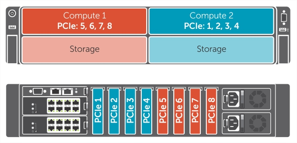 从映射到存储滑板的计算滑板进行 PCIe 插槽映射 — 四托架机箱