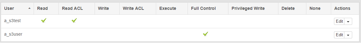 Hieronder volgt de bucket-ACL-instelling voor de objecteigenaargebruiker (a_s3user) en niet-eigenaar objectgebruiker (a_s3test)