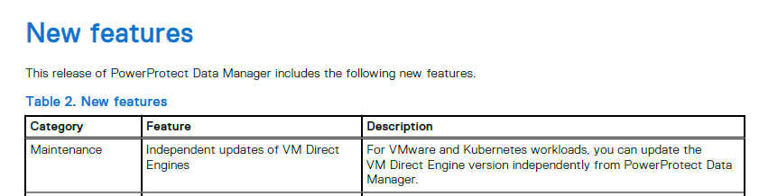 Notas de la versión de PowerProtect 19.20