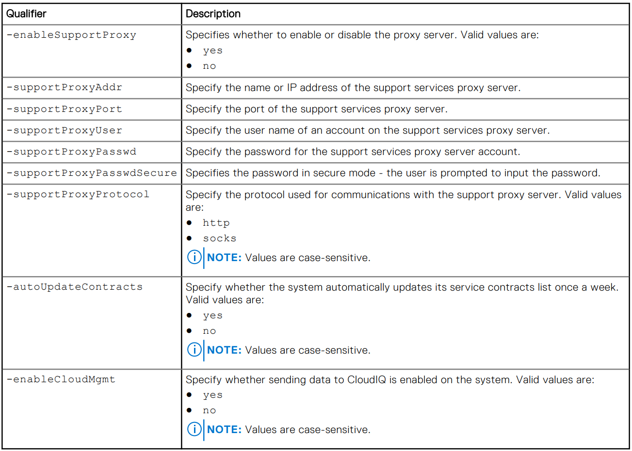 Liste des attributs de commande