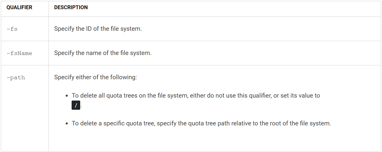 Зображення кваліфікаторів команд