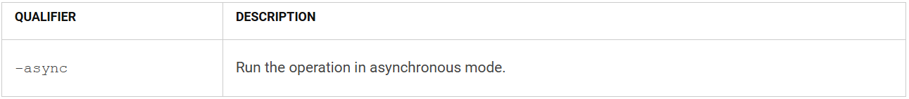 Зображення кваліфікаторів команд