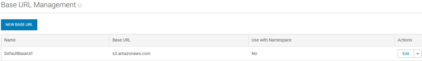 Zarządzanie podstawowymi adresami URL