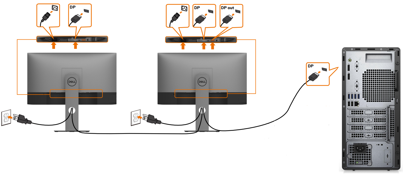 kuva useiden näyttöjen liittämisestä pöytätietokoneeseen DisplayPort MST:n avulla