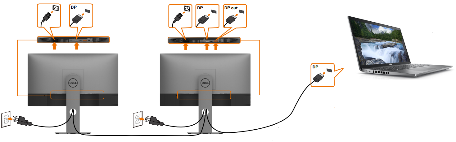 Exemplo de conexão de vários monitores a um notebook usando o DisplayPort MST