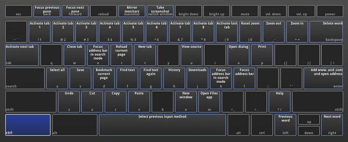 Mapa de teclas de acceso rápido CTRL de Chromebook