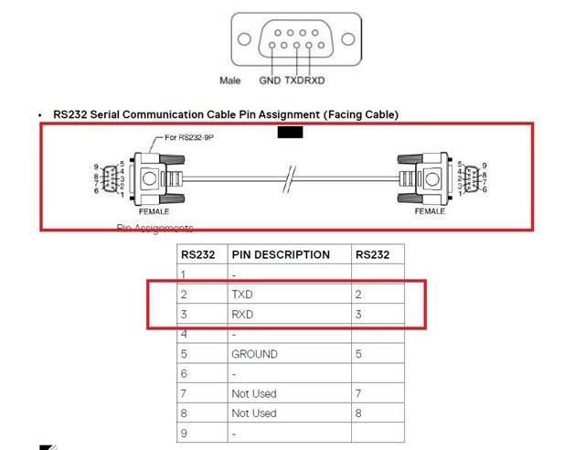 Rak RS232-kabel med stifttilldelning