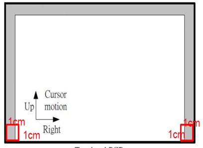 Original Corner Rejection Area