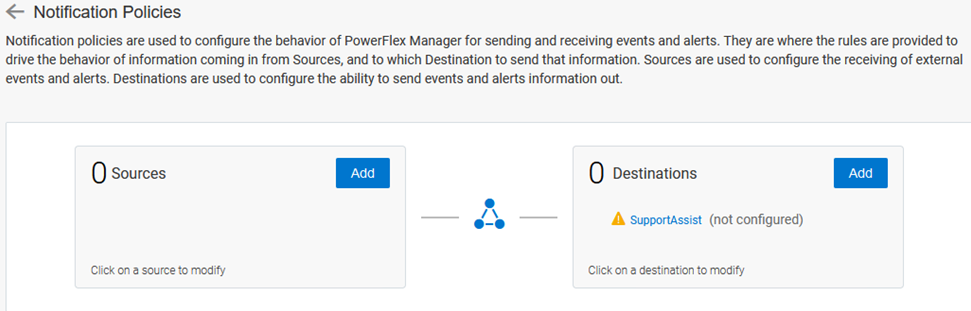 PowerFlex Manager UIのSupportAssistタブ
