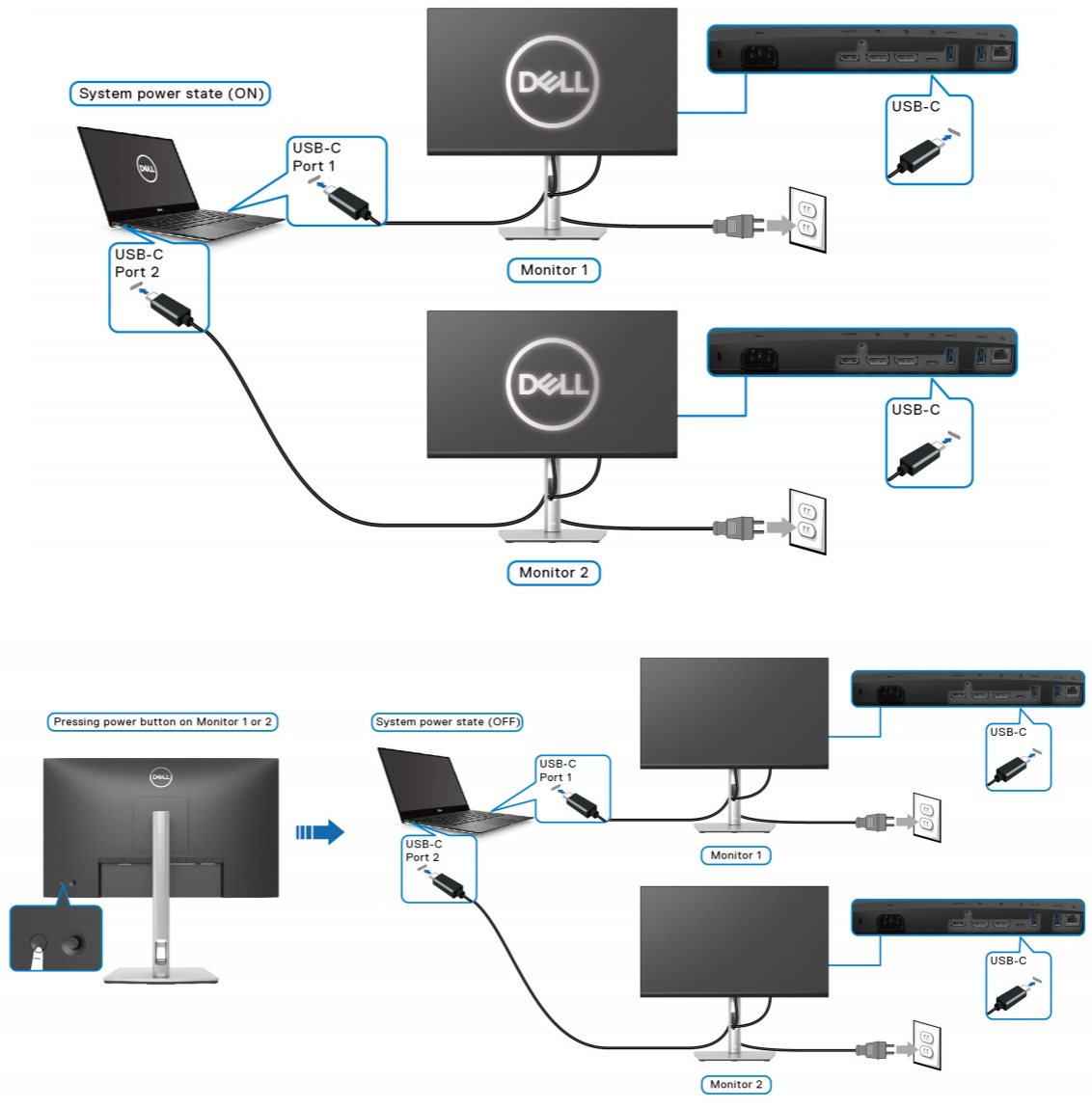 L’image illustre la connexion via USB-C
