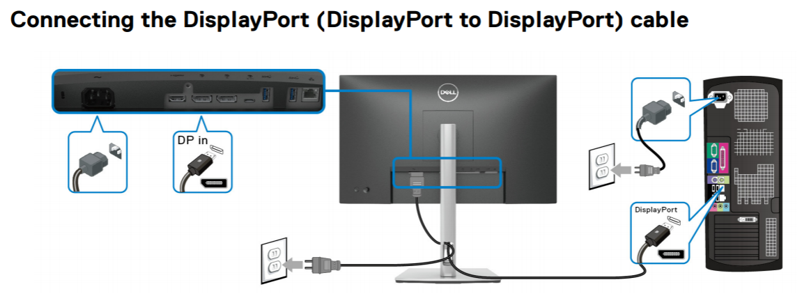 Cette image illustre la connexion de l’écran à l’aide de DisplayPort