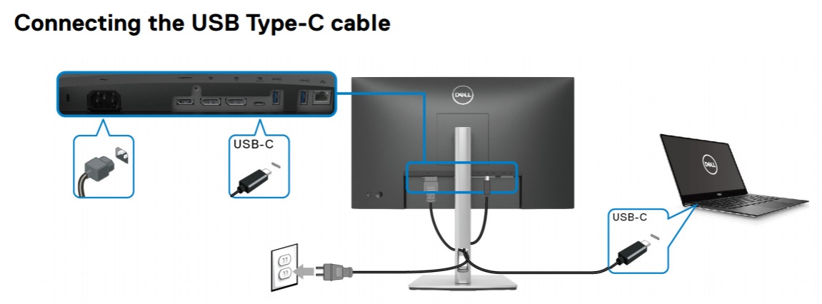 L’image illustre la connexion de l’écran à l’aide d’un câble USB-C