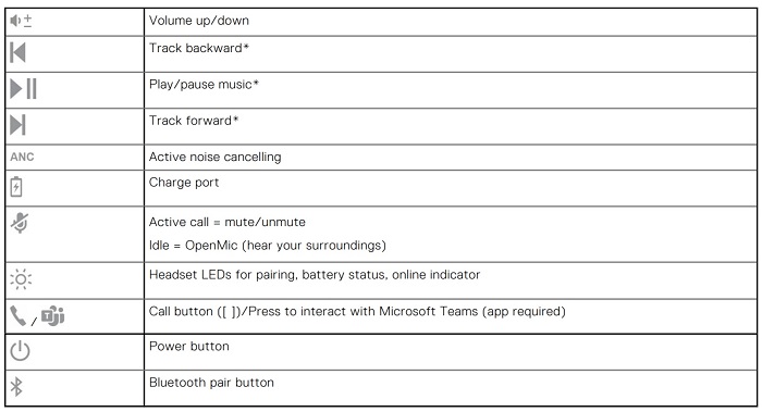 WL7022 Control Matrix