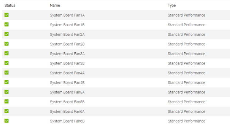 ファームウェア リビジョンが5.00.20.00未満の同じファンの以前のiDRAC UIステータスで、ファンがハイ パフォーマンスではなく標準として表示される