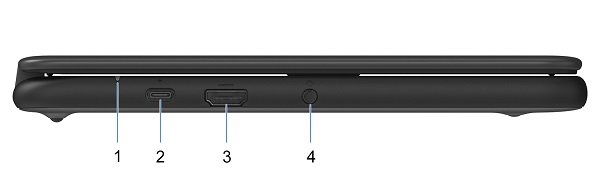 Pohled zleva s rozhraním HDMI