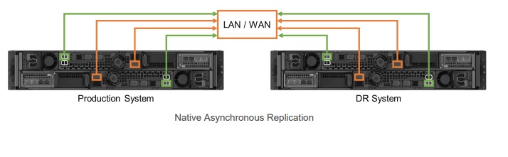 Native Asynchronous.jpg