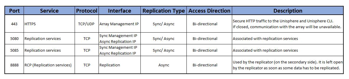 ReplicationPorts-Updated.JPG