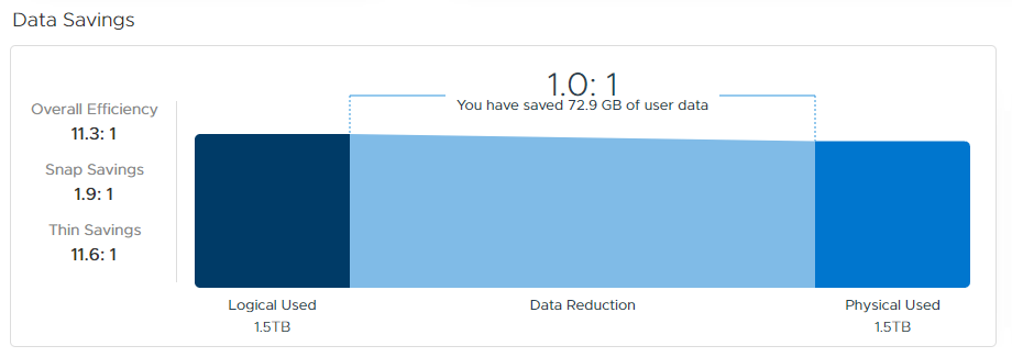 Databesparingar