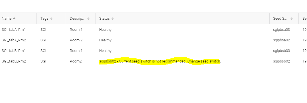 Errore di stato riscontrato durante il rilevamento/ririlevamento dello switch