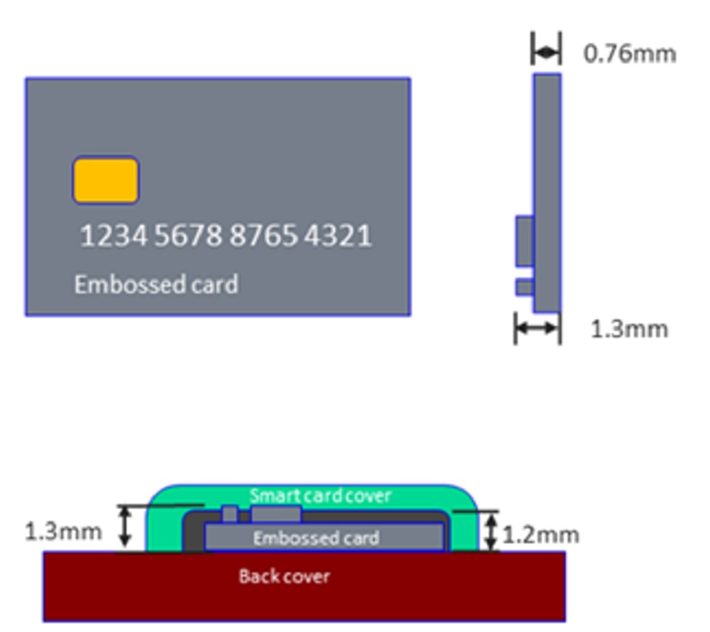 embossed smart card thickness