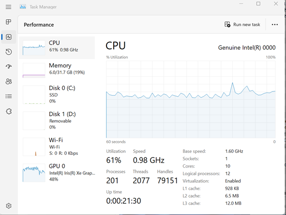 Windows Aktivitetshanteraren Fliken Prestanda CPU-användning
