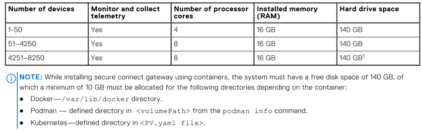 System requirements