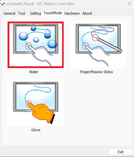 Watermodus