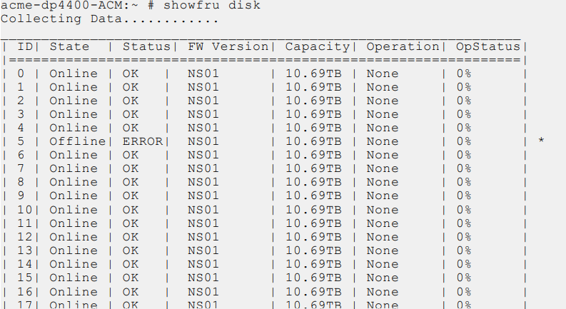 Output of showfru command