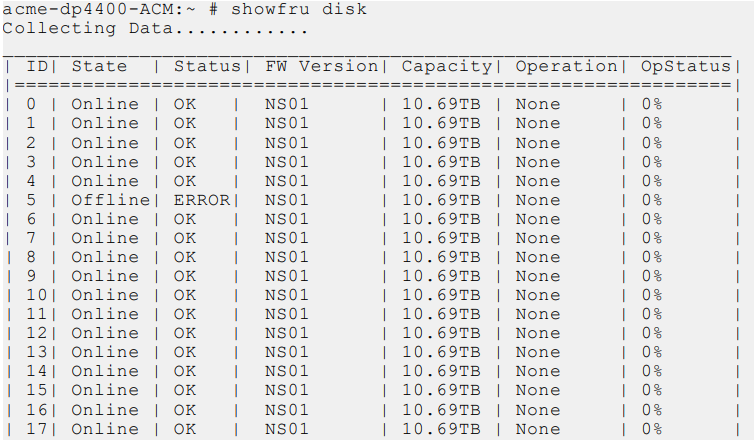 Output of show command