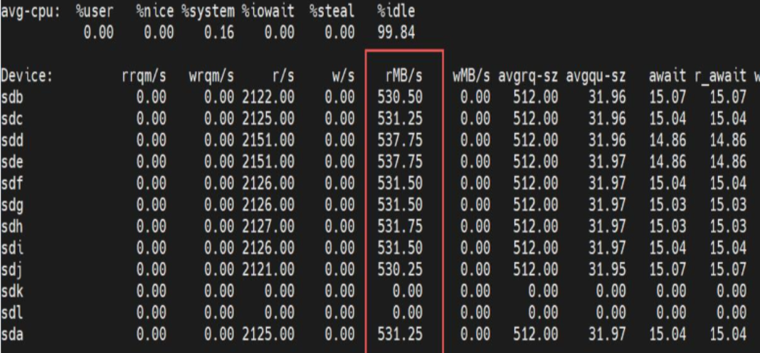 Throughput de leitura sequencial em 10 SSDs SATA