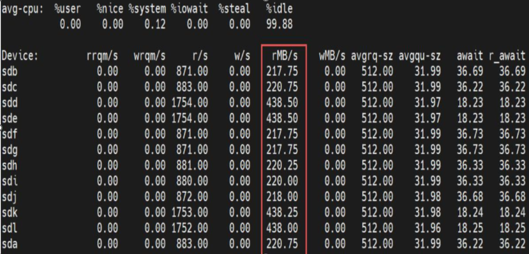 Throughput de leitura sequencial em 12 SSDs SATA
