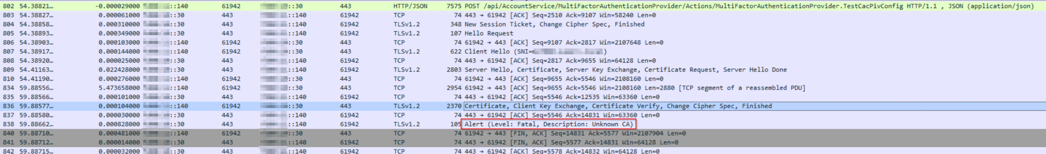 Ukendt CA TLS-håndtryk mislykkes