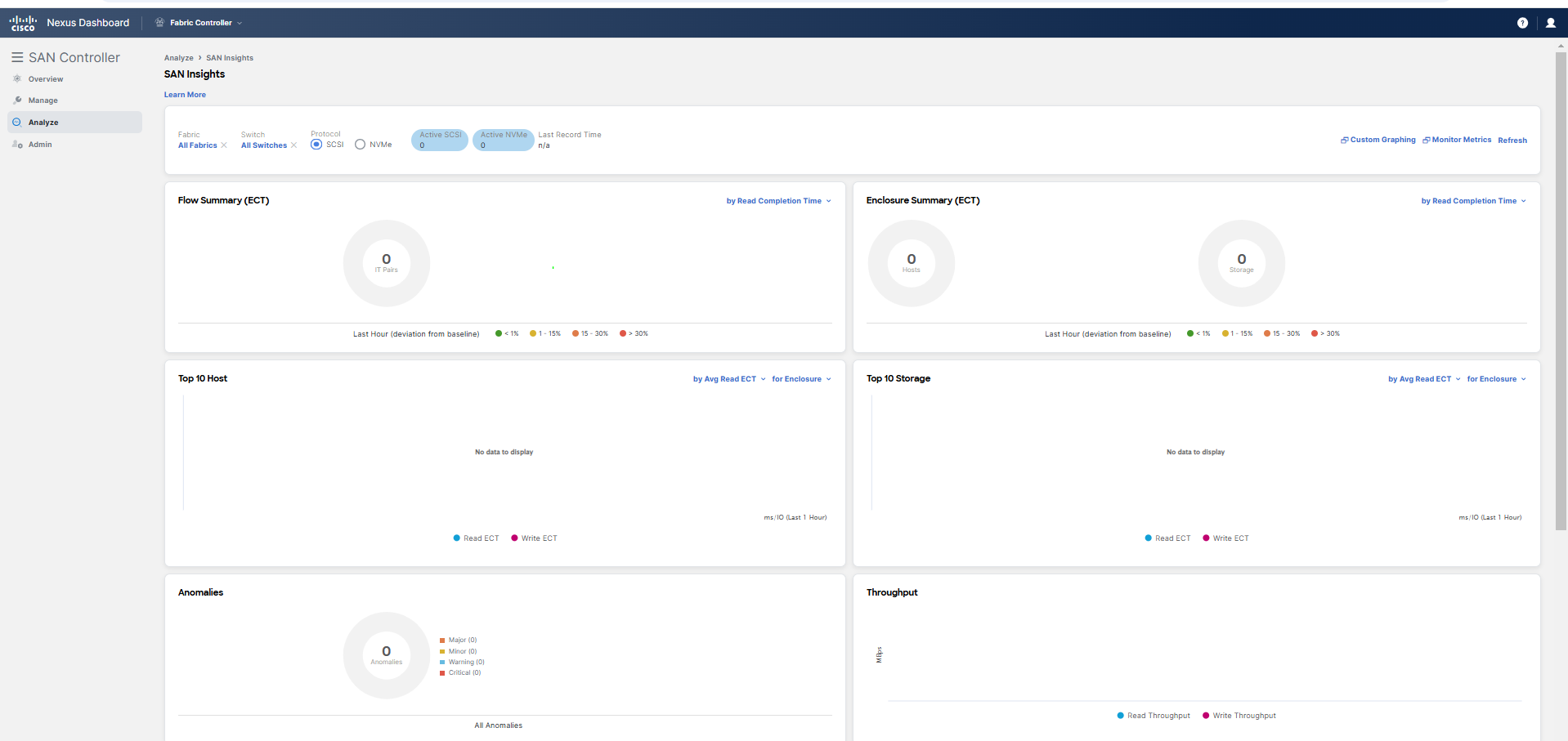  Interfaccia utente di Fabric Controller