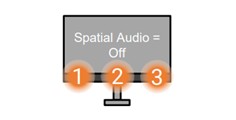 3D Spatial Audio är AV
