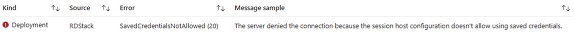 Checking the logs on the Host Pool affected it is possible to see the error