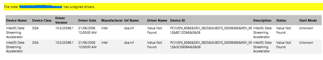 Informe de validación de clúster de Windows