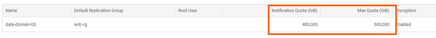 ECS Bucket Namespace