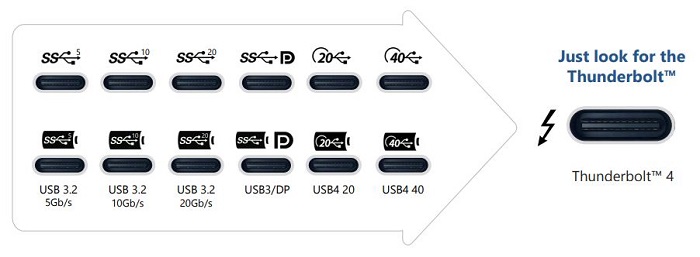 Vergleich der Intel Thunderbolt-Ports