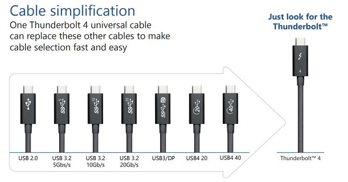 Vergleich der Intel Thunderbolt-Kabel