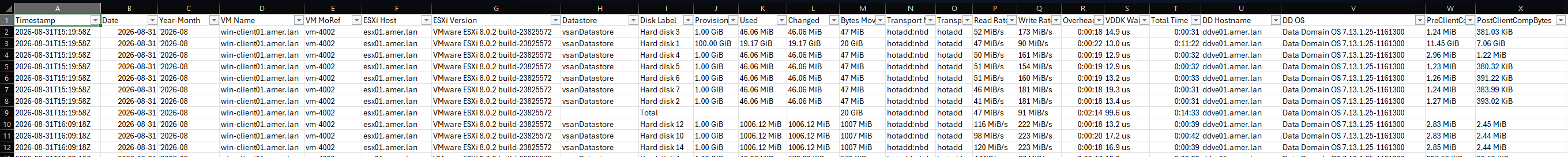 Backup performance report