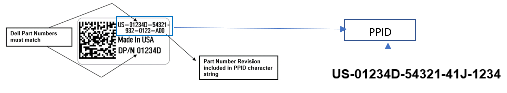 PPID 的示例