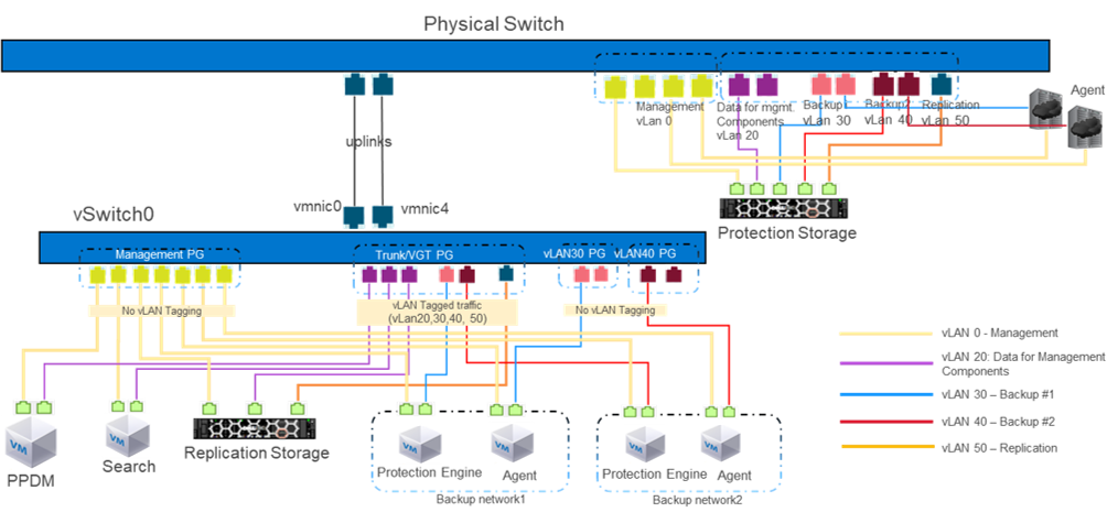 Schema fysieke switch