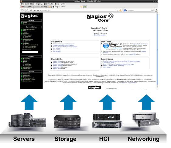 Modul plug-in Dell EMC OpenManage pro systém Nagios Core