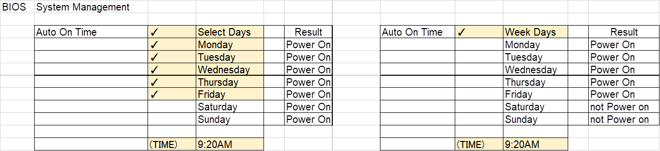 Режим відмови