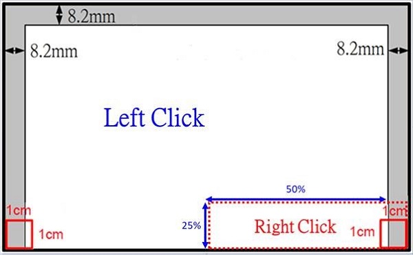 Defined areas of the touchpad