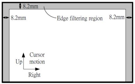 Original Top Edge Rejection Area