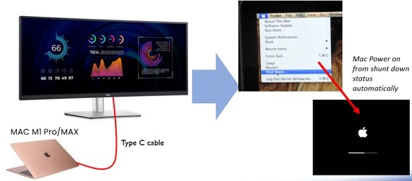 USB-C Monitöre bağlı MacBook